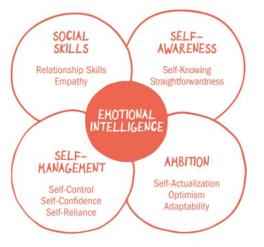 NicoleSAuthor's tweet photo. #InfluencingTip - Harness the power of #EQ - the ability to recogise and manage your own emotions and those of others – and reap the rewards of greater success in life. #TheInfluenceBook #Setyourselfupforsuccess https://t.co/O1aru0G4bZ