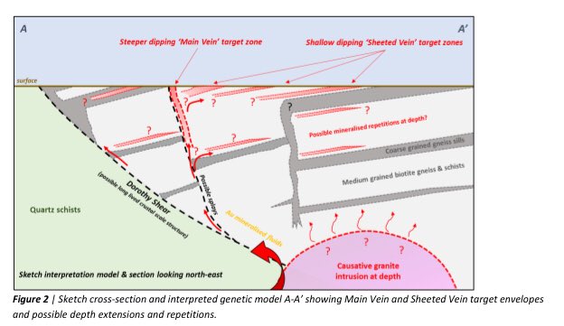 claudiohfox's tweet photo. #Gold #Chad #IRR
L👀K @ the scale of the #Dorothe Project?
🔸Additional high-grade trenching results + extension programme
🔸Results reinforce large gold targets in 900m x 150m strip
🔸Trenching confirms mineralisation
🔸Oct 18 Fieldwork 2 recommence DYOR
https://t.co/vAZWZp0F29 https://t.co/5gdAzp5tDT
