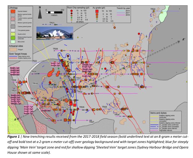 claudiohfox's tweet photo. #Gold #Chad #IRR
L👀K @ the scale of the #Dorothe Project?
🔸Additional high-grade trenching results + extension programme
🔸Results reinforce large gold targets in 900m x 150m strip
🔸Trenching confirms mineralisation
🔸Oct 18 Fieldwork 2 recommence DYOR
https://t.co/vAZWZp0F29 https://t.co/5gdAzp5tDT