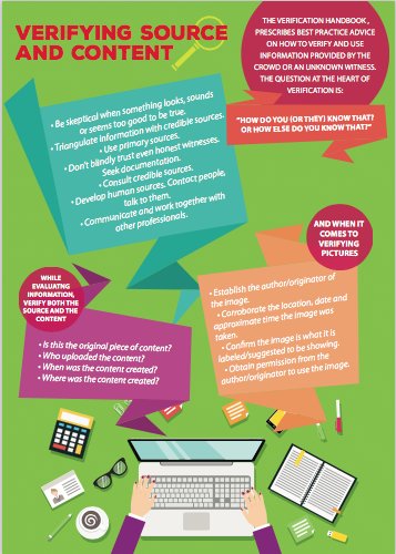 DigitalRightsPK's tweet photo. User-generated content can alert journalists to big news. The guidelines below can help journalists in verifying the sources. @NWJDR
#ethicaljournalism
#onlinejournalism
#journalists
#fakenews
#sourceverification
#digitalspaces
#NWJDR https://t.co/YE3Y2rKg0U