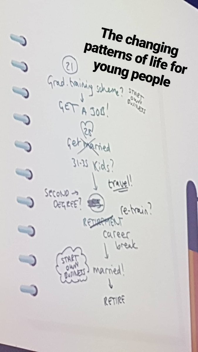 TrevorMerriden's tweet image. The changing choices in life - skills to thrive in a 100 year life from @EmmaBirchall27 #FutureTalentLive @FutureTalentNow