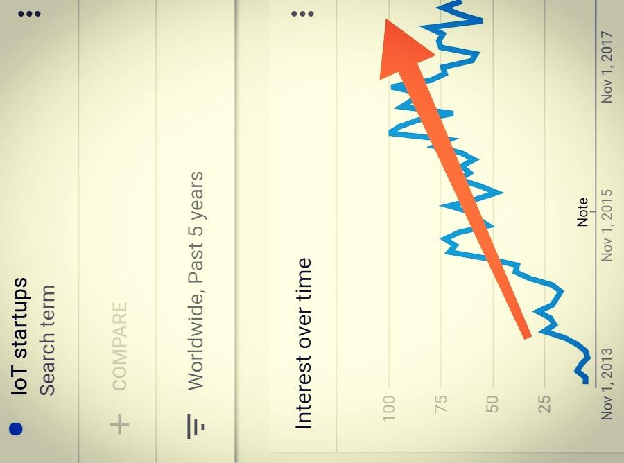 storm_market's tweet image. IoT startups are rising in number. #iotstartups