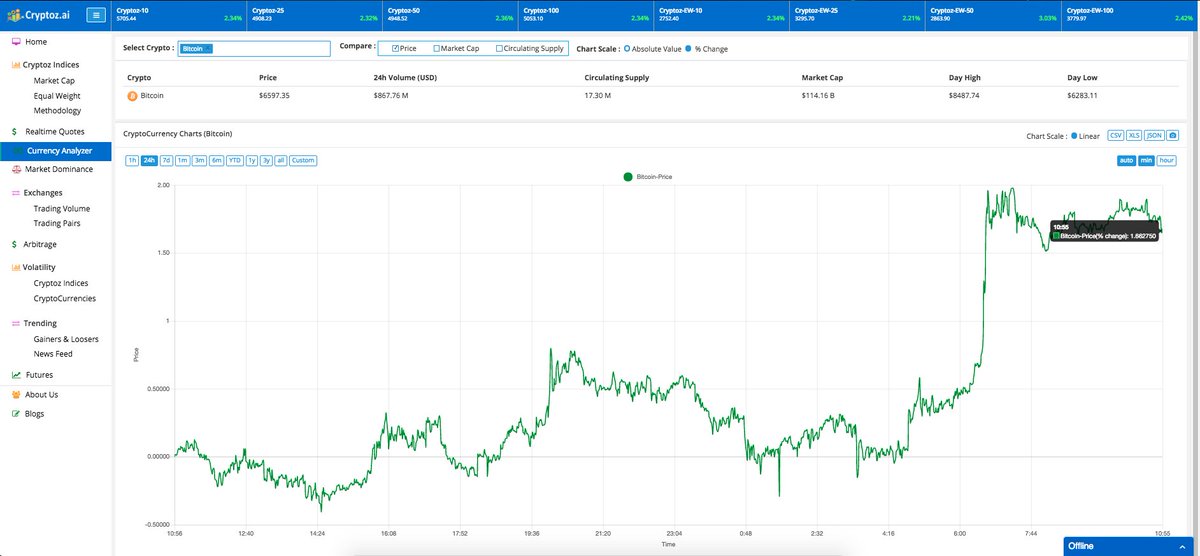 Cryptoz.ai tweet media