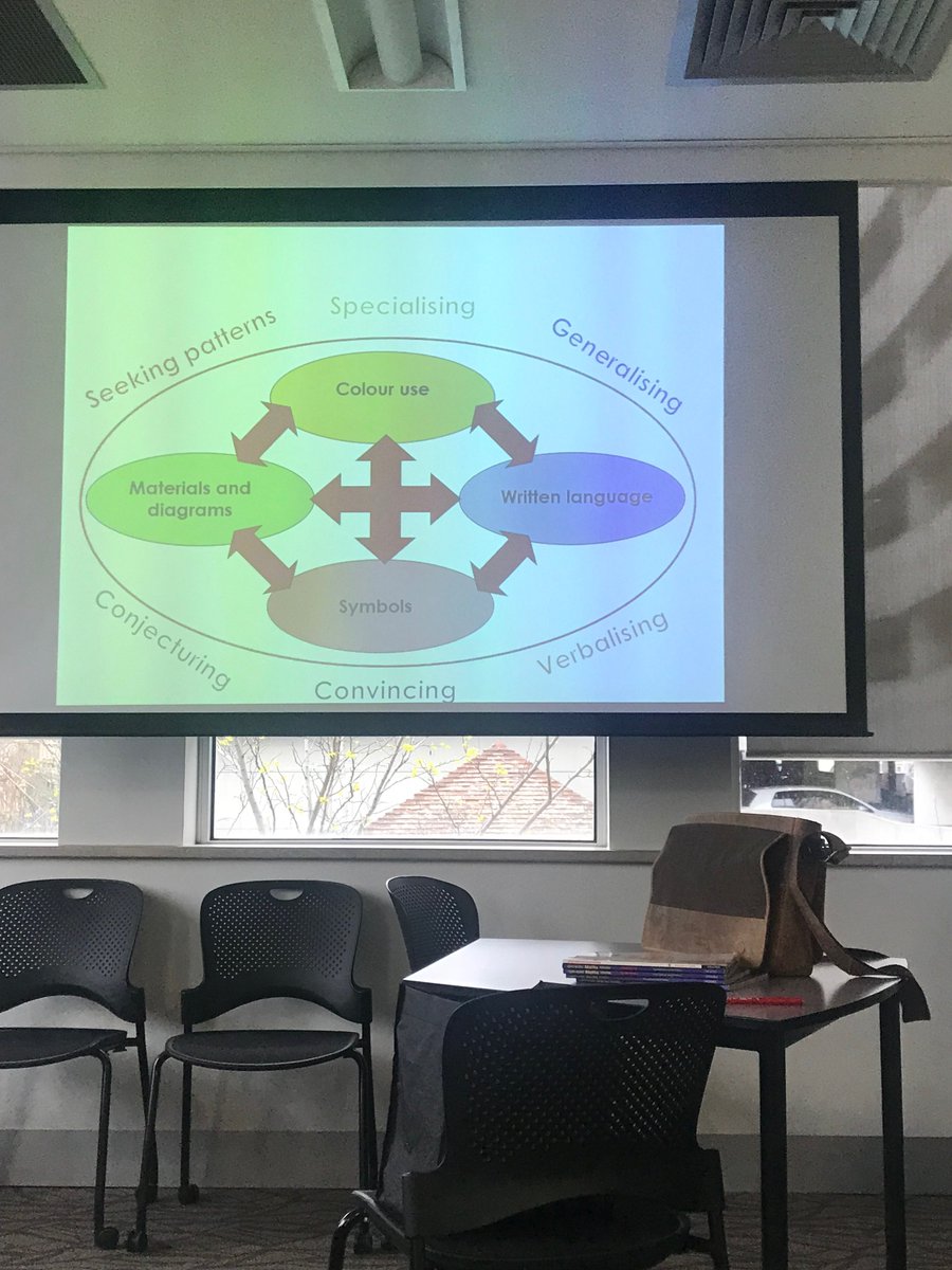 talkingaboutte1's tweet photo. When answering our algebraic thinking we followed a framework by @MattSextonACU and @jillbrown_AUS. This framework encourages students to answer algerbraic questions in many ways, supporting multiple learning styles. We really enjoyed working this way https://t.co/BlAO30BHeM