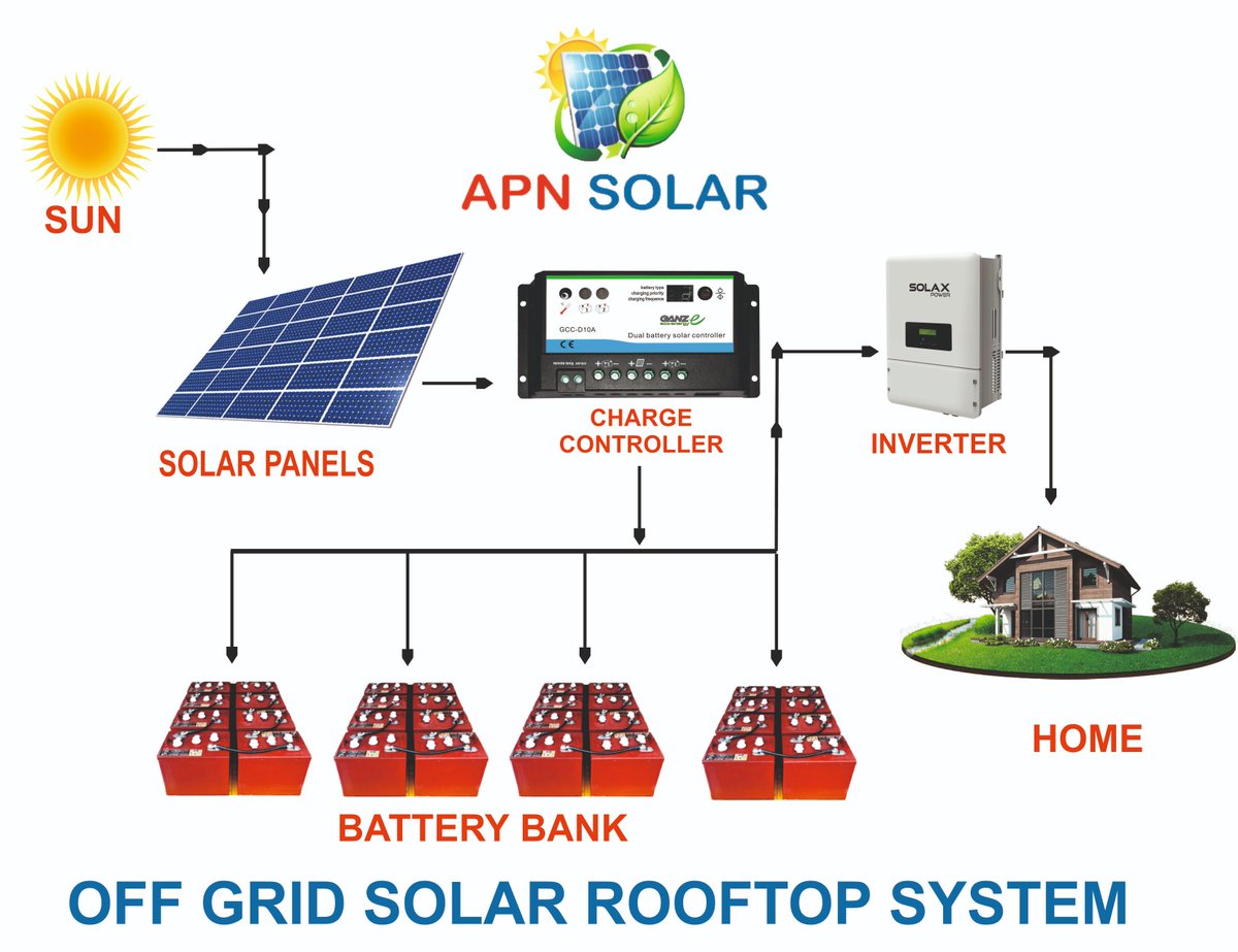 APN SOLAR tweet media
