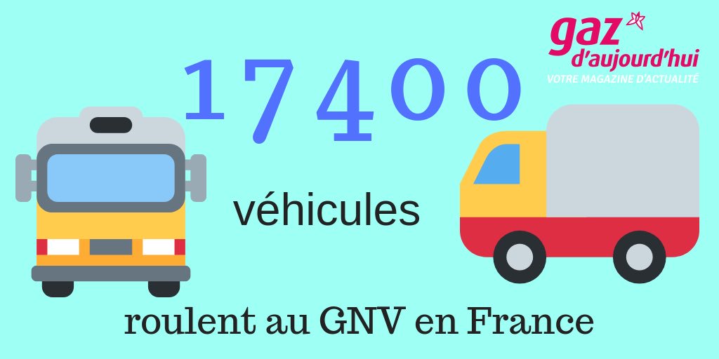 [#ChiffreduJour] - #Mobilitégaz - 1️⃣7️⃣4️⃣0️⃣0️⃣ véhicules  🚍🚌🚗🚚🚛roulent au #GNV en France 🇫🇷
[août 2018]
#MobilitégazOpenData #Transportdurable #TransitionEnergetique