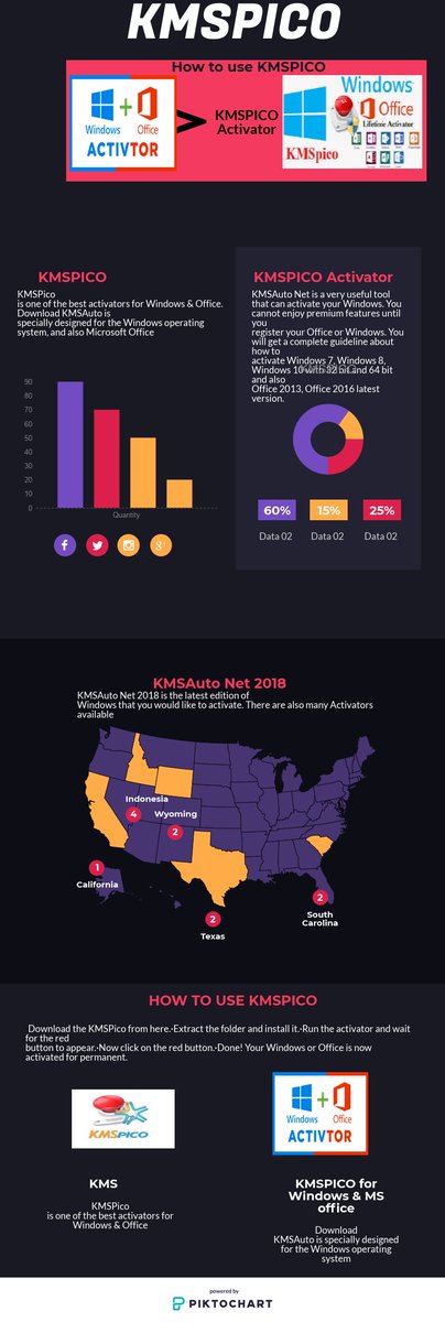 Pradeeps12344's tweet image. #KMSPICO Activator for #Windows #MSOffice #KMSAutonet #KMSVersion11
#KMSPICOPortable Get Details Here:-bit.ly/2zAOV3x