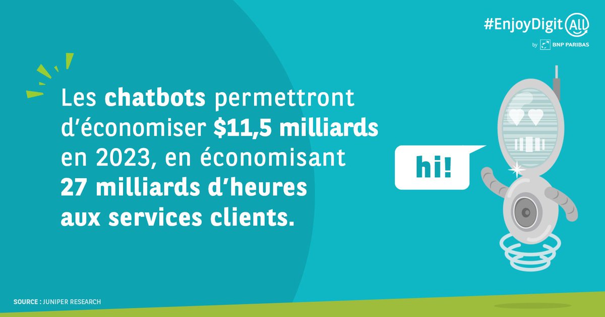 EnjoyDigitAll's tweet photo. (#LeSaviezVous) ✌️💡 Les #chatbots permettront d'économiser 11,5Mrds$ en 2023, en économisant 27Mrds d'heures aux #servicesclients selon les projections de @juniperresearch ! #chatbot #CX #UX #bots https://t.co/0CIqrMT2IE