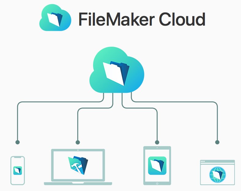 filemaker server cloud hosting filemaker server cloud hosting