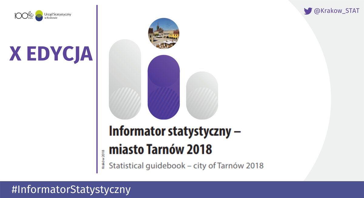Krakow_STAT's tweet image. #Informator #Tarnów #Społeczeństwo i #gospodarka w 2017 r. w #statystyka.ch Więcej: bit.ly/2OzelEY  #USKraków #statystykaregionalna