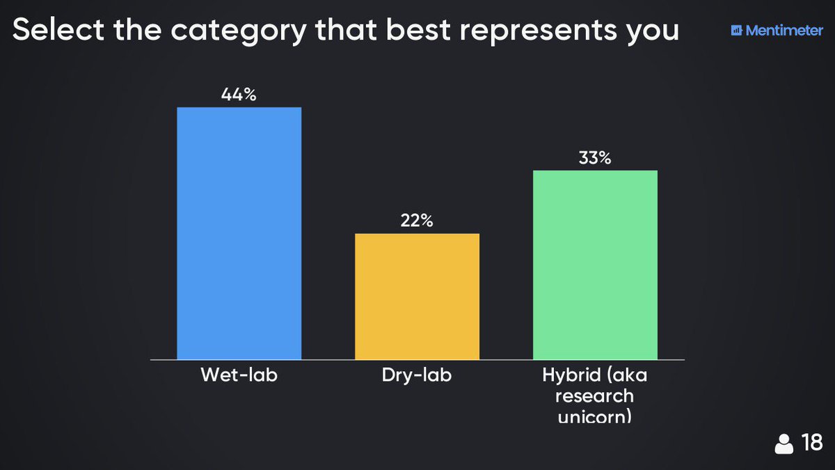BioJL's tweet image. A small survey I did yesterday among 1st year PhD students at the @CRGenomica about what they think is more relevant (up to 3 responses) in research data management. The first poll was to have some categories in the second.  #PhDCourse #CRGTraining