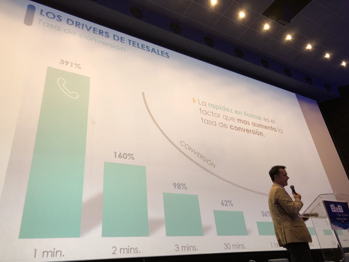 EvaGarciaRuiz's tweet image. La #reactividad es lo más importante @ManuelASLA #B2BSalesCongress. ¡Hablemos de workable leads!!!#ventas #b2b