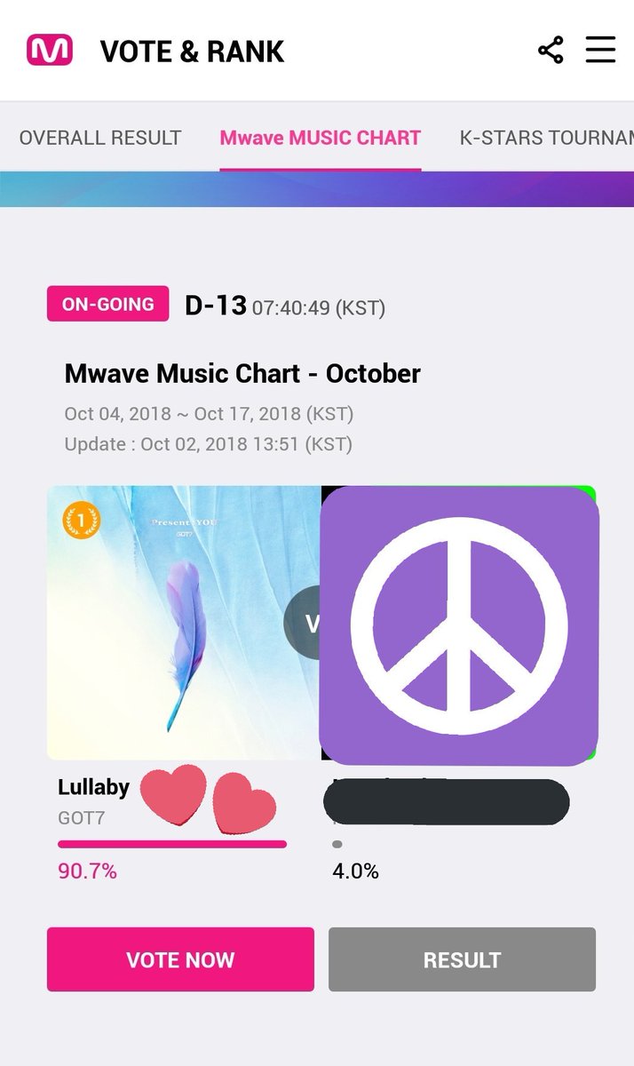 Mwave Music Chart