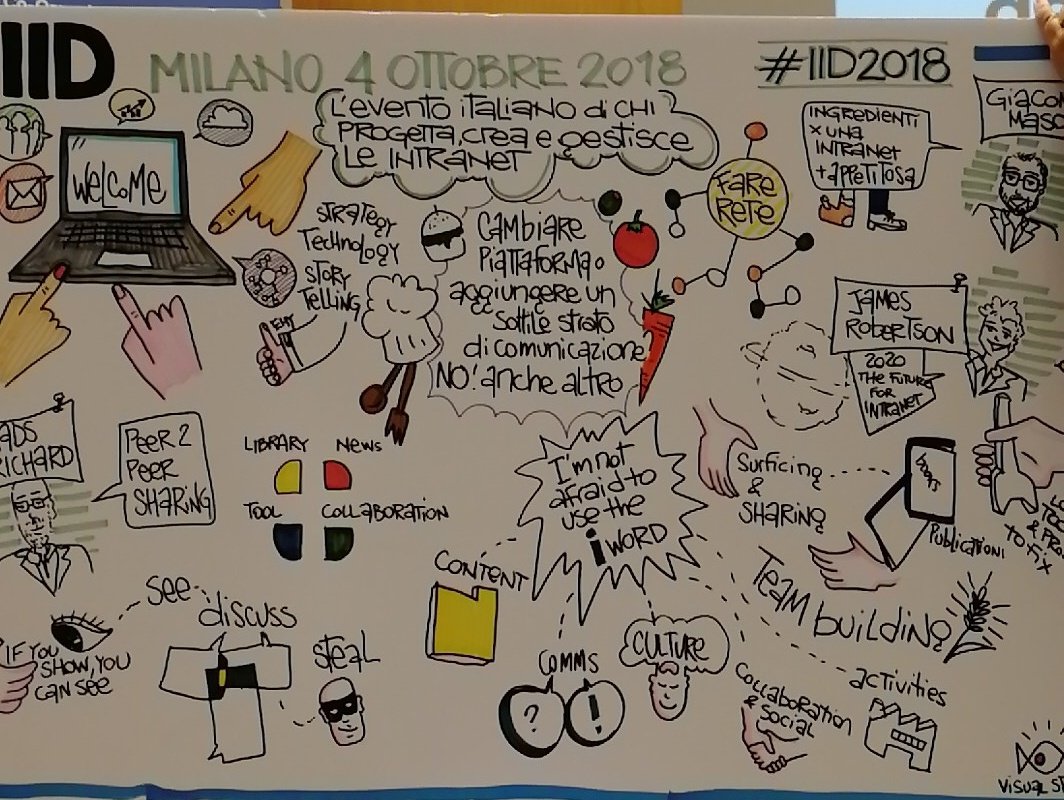 #DigitalWorkplace #IID2018 @visualsara <a href="/giacomomason/">giacomomason</a> @AriadneDigital