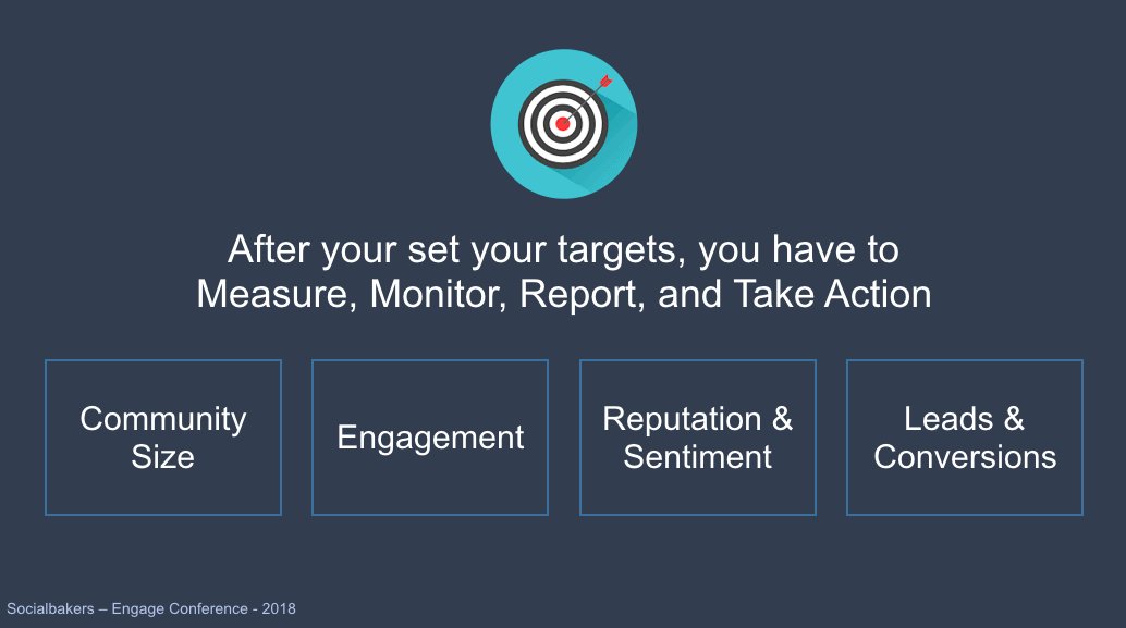 After you set your targets: measure, monitor, report, and take action.

Ghina Abbas, #AlghanimIndustries #SocialbakersEngage Dubai