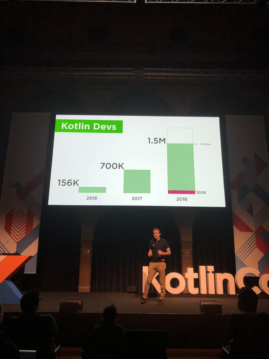kotlinconf's tweet photo. We’ve successfully opened #kotlinconf18! Сheck out the Kotlin blog post for the latest announcements and the Keynote recording https://t.co/xqDFcSmnd7 https://t.co/CulfmYXjYD