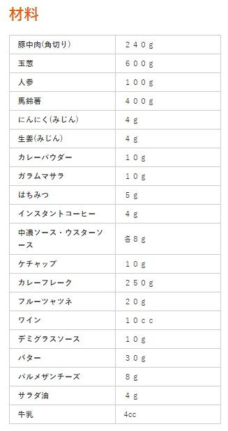 まさかの国家機密流出 海軍カレーのレシピが載っている 話題の画像プラス