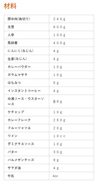 まさかの国家機密流出？海軍カレーのレシピが載っているww