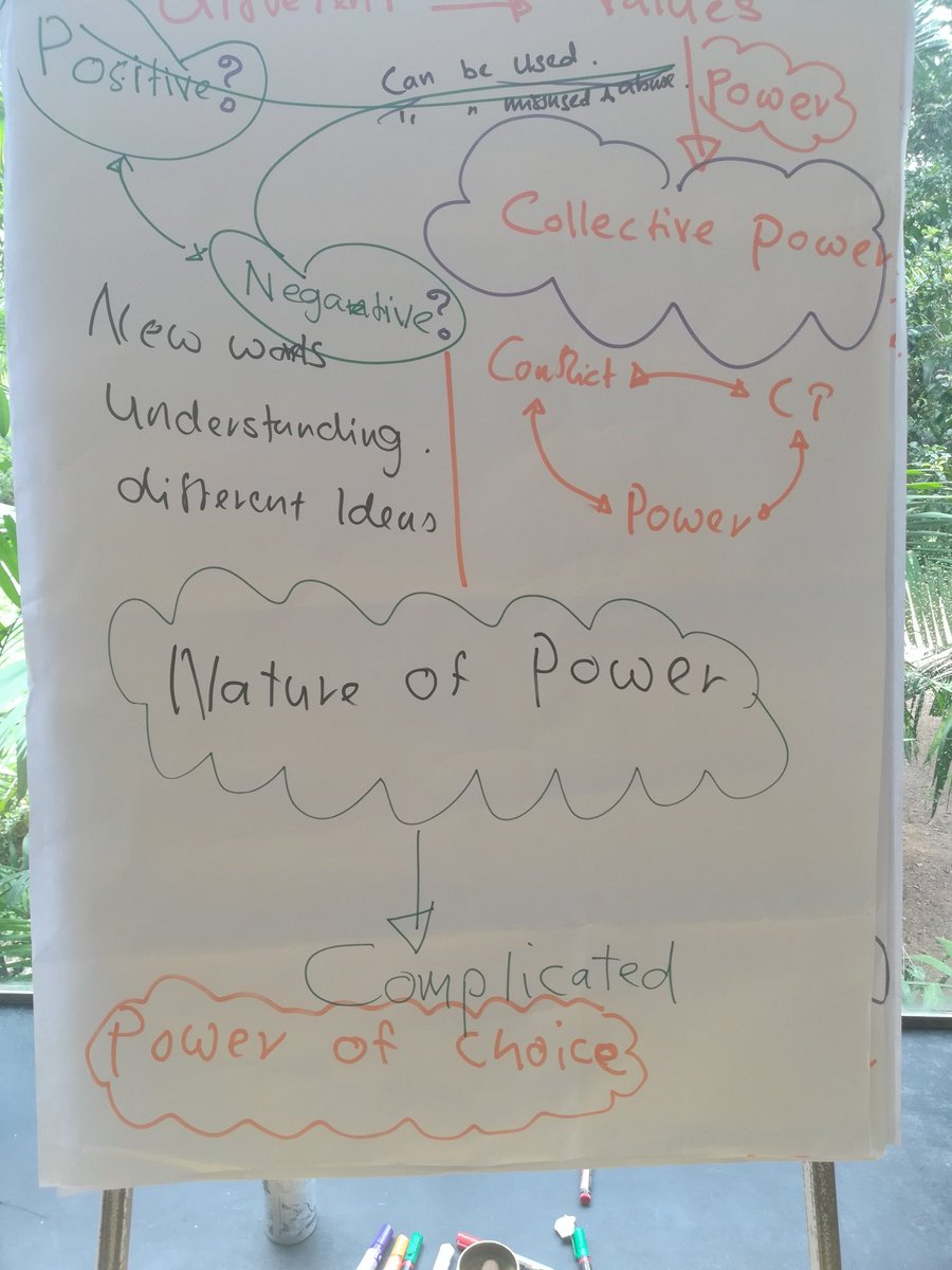 adhurapan's tweet image. #power #position #powerover #powerwithin #powerwith #powerful #conversation with #YoungVisionaries to strengthen #YLL Youth for Love and Life, an initiative of #CPBR Center for Peace Building and Reconciliation in #Colombo #Srilanka