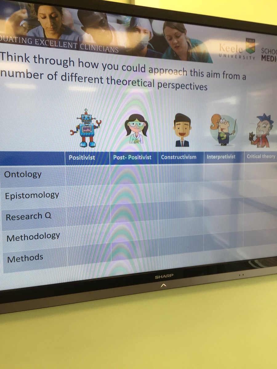 KeeleMERG's tweet photo. @brainstormpete personifying different theoretical perspectives in #MedEd research on Day 1 of the research methods module in @KeeleMedSchool masters in meded. Check out Leni the Critical Realist! https://t.co/y22J4rHDRl