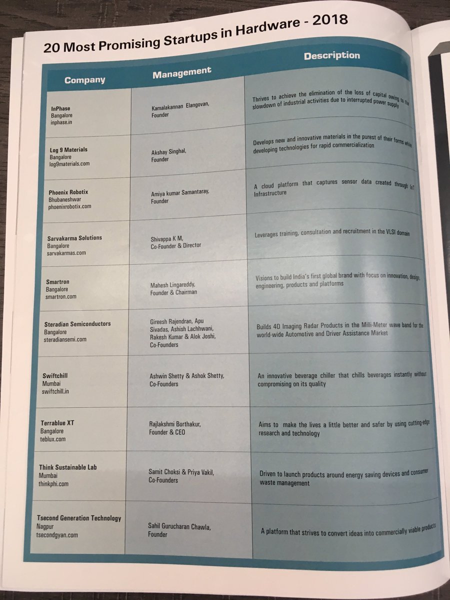 tsecond_gyan's tweet photo. Tsecond got featured in Silicon India magazine and among "INDIA'S TOP 20 MOST PROMISING HARDWARE STARTUPS" 😎 https://t.co/XnEHjTSnNK