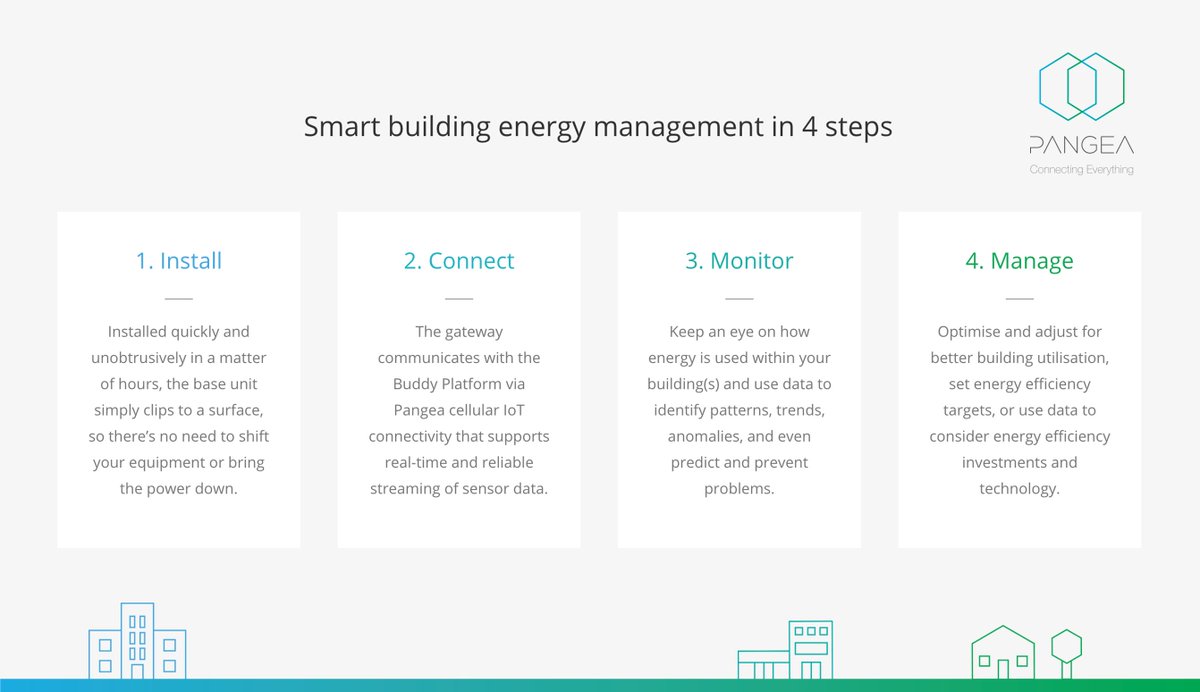 Installed rapidly and powered by our cellular #IoT connectivity, our new #smartbuilding solution will have you monitoring and managing your building’s vitals in no time flat. 

See how we’re giving building operators an unprecedented level of control: pangea-group.net/smart-building…