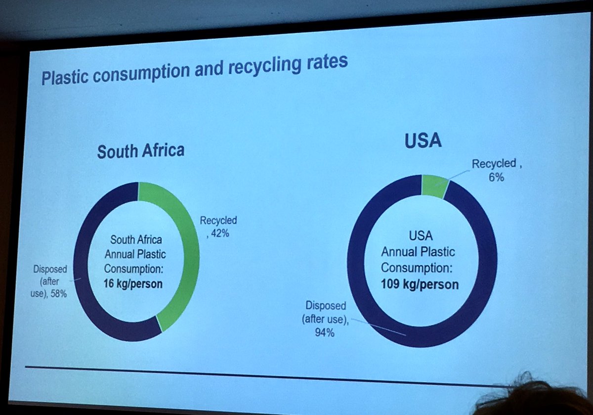 LaKotipelto's tweet photo. So, who is driving transformational change toward sustainable innovations? Informal economy, cocreation and #learning #TIP2018Conf Looking up to Africa! #Reset2018fi https://t.co/gdQ4QoUbhH