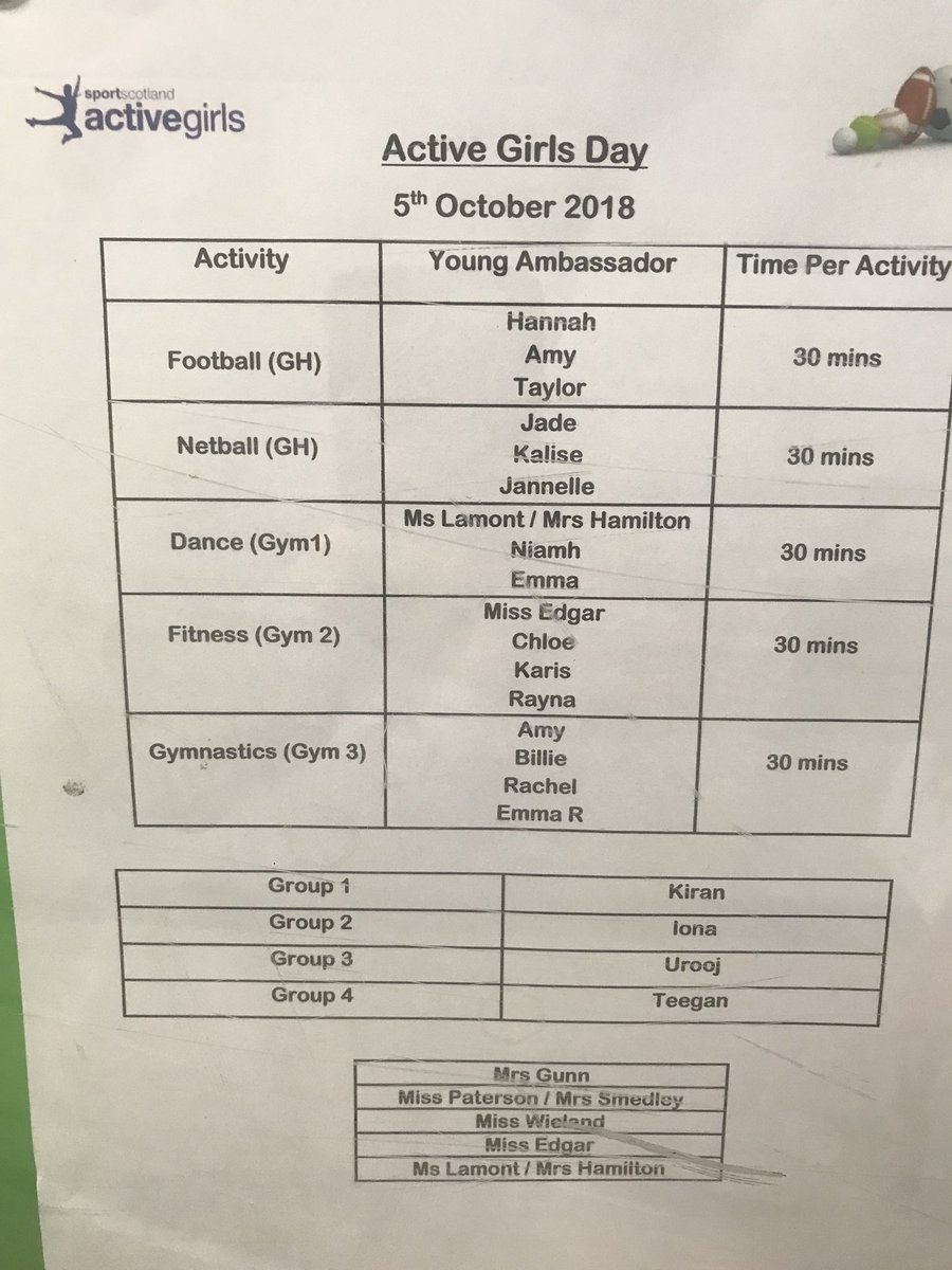 S1 Active Girls Day is tomorrow! The Young Ambassador team have lots of fun activities organised👏🏻🏋🏼‍♀️💃🏽🤸🏻‍♀️⚽️🏀Group lists are displayed in the PE corridor. Wear PE kit to school✅Early to bed tonight✅ Healthy breakfast in the morning✅😴🍎🍌🍞🥛#ActiveGirlsDay