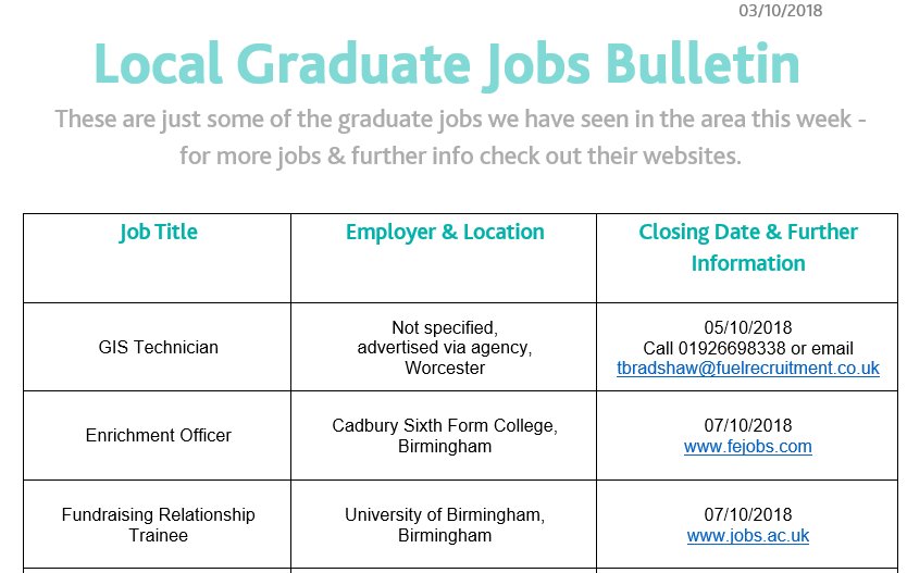 University of Worcester Careers & Employability (@worc_unicareers) on Twitter photo This weeks Local Graduate Jobs Bulletin is ready π! 
Roles include:
 β
 GIS Technician
β
 Tender Writer
β
 PhD Studentship 
& more! Full list is available here & in firstpoint worcester.ac.uk/careers/job-buβ¦ <a href="/uw_business/">uw_business</a> <a href="/IHCAWorc/">IHCA Worcester</a> <a href="/SSE_Worcester/">SSE Worcester</a> <a href="/SESWorc/">SES Worcester Uni</a> <a href="/IHSWorc/">IHS Worcester</a> <a href="/education_uw/">University of Worcester Institute of Education</a> This weeks Local Graduate Jobs Bulletin is ready π! 
Roles include:
 β
 GIS Technician
β
 Tender Writer
β
 PhD Studentship 
& more! Full list is available here & in firstpoint worcester.ac.uk/careers/job-bu⦠<a href="/uw_business/">uw_business</a> <a href="/IHCAWorc/">IHCA Worcester</a> <a href="/SSE_Worcester/">SSE Worcester</a> <a href="/SESWorc/">SES Worcester Uni</a> <a href="/IHSWorc/">IHS Worcester</a> <a href="/education_uw/">University of Worcester Institute of Education</a>