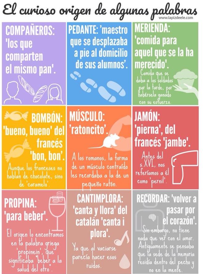 ¡Muy interesante! ¿Conoces el origen de estas palabras? :)