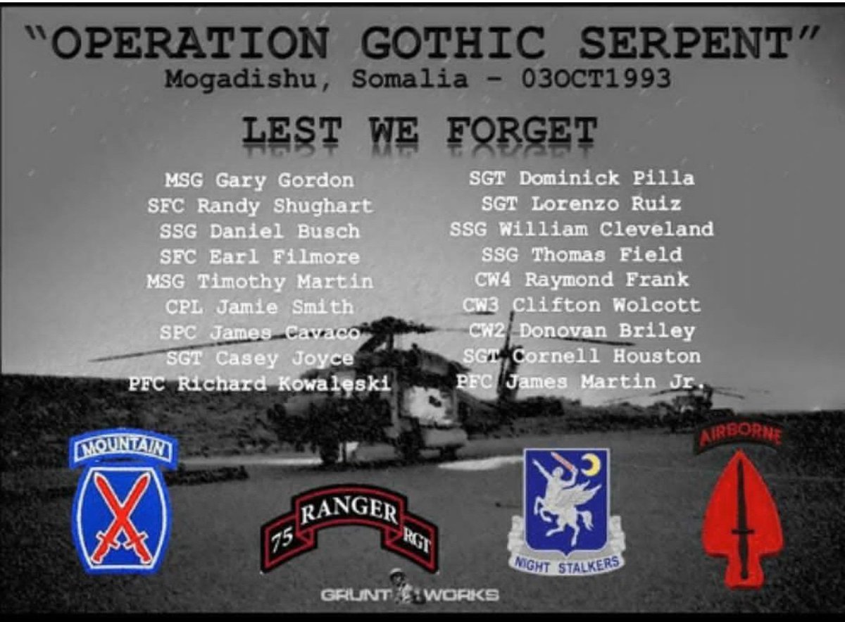 03Oct1993 Operation Gothic Serpent
Black Hawk Down
Never Forget 
~DocN
🇺🇸🇺🇸🇺🇸
#blackhawkdown #OperationGothicSerpent #Somalia #NeverForgotten #usa #USArmy #usnavy #usmc #usarmedforces