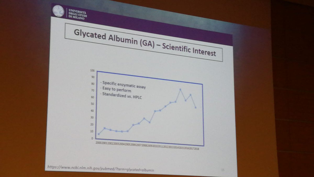 WerfenIT's tweet photo. #SIN2018 #Lecture CONTROLLO GLICEMICO E RISCHIO CARDIOVASCOLARE: ruolo dell’albumina glicata ed evidenze nel paziente nefropatico con @WerfenIT e @SinReni #GlycatedAlbumin https://t.co/WtoCaxcXiD https://t.co/C3MQnUXVQs