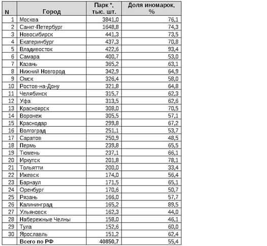 пятерка самых крупных городов россии по численности населения. список самых больших городов россии по численности. самые крупные города по численности населения в мире таблица. самый крупный город в мире по численности населения 2021. самые крупные города мира по численности населения 10 городов.