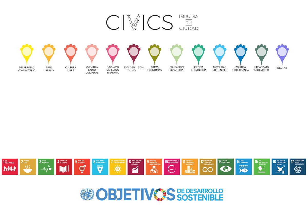 mapacivics's tweet photo. #mapacivics incorporará los #ODS con 3 talleres-prototipos en #LABICAR #Rosario #Córdoba #Argentina y #Zaragoza gracias a @AragonAbierto @GobAragon | #SDGs integration into civics digital map to raise awareness if the citizen-based initiatives #Agenda2030 @AECID_es @SEGIBdigital https://t.co/nBYolT1Jld