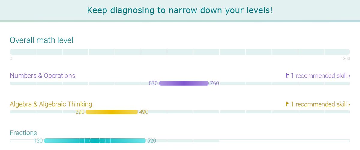 MLEricks's tweet image. Great information for teachers to use in differentiating instruction #IXLLive #101alag #personalizedlearning