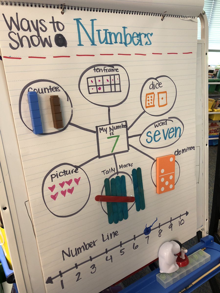 jzigelman's tweet image. WE were surprised to see different ways to represent a number. #WEinKaty