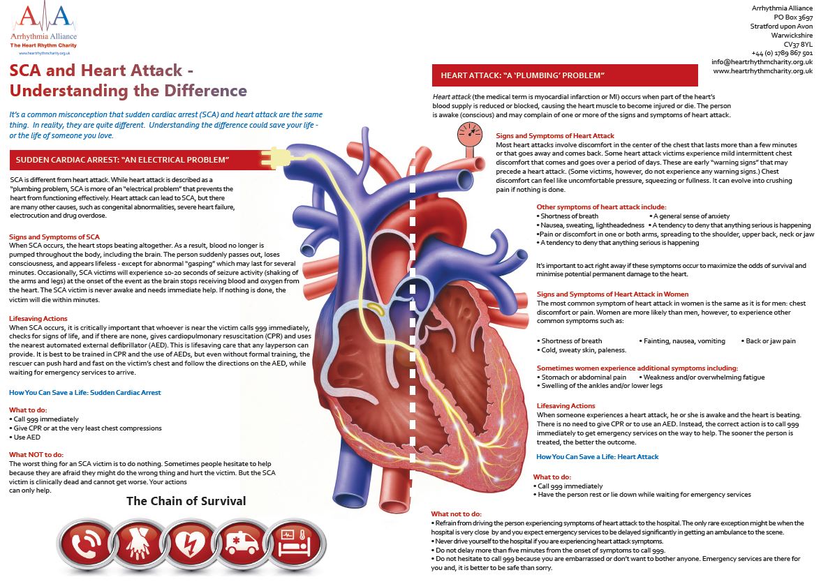 October is SCA Awareness Month. (SCA) is a condition in which the heart suddenly and unexpectedly stops beating due to a malfunction in the heart’s electrical system. Read more here: heartrhythmalliance.org/aa/uk/sudden-c… #SCAAwarenessMonth #SuddenCardiacAwareness
#SuddenCardiacAwarenessMonth