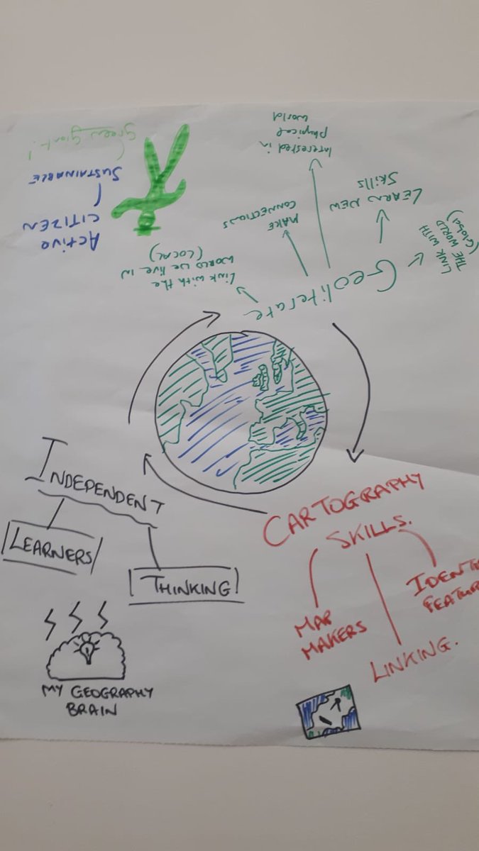 JctGeography's tweet photo. Today, @JctGeography are in @NavanEd discussing #geography and planning #unitsoflearning with a #structuredinquiry included. #jcreform #geoliteracy @TheAGTI @TheNCCAA #elements https://t.co/v7bwbUiX60