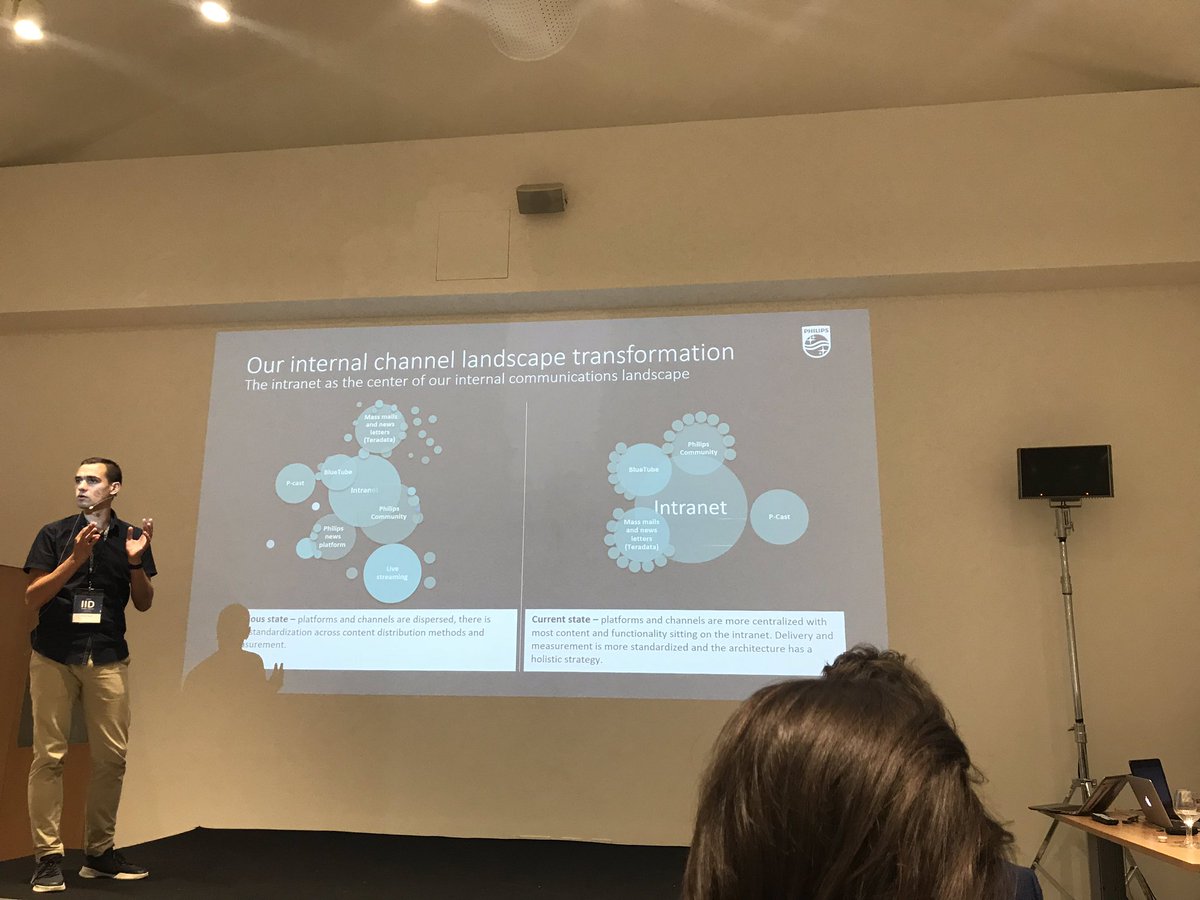La intranet al centro della panorama della comunicazione interna (caso intranet #philips <a href="/Philips/">Philips</a> <a href="/DennisAgusi/">Dennis Aguši</a> #iid2018