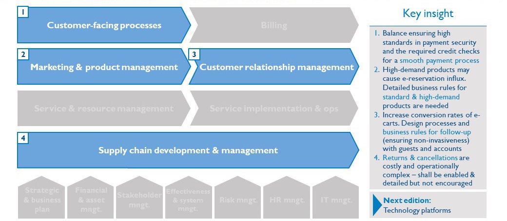 adlittle's tweet photo. When it comes to omnichannel strategy, supply chain management should be seamless from day one. 

Our executive briefing series on omnichannel continues with this new one-page report: https://t.co/Xv5Jl3mWC4

#omnichannel https://t.co/c4oF42QOMu