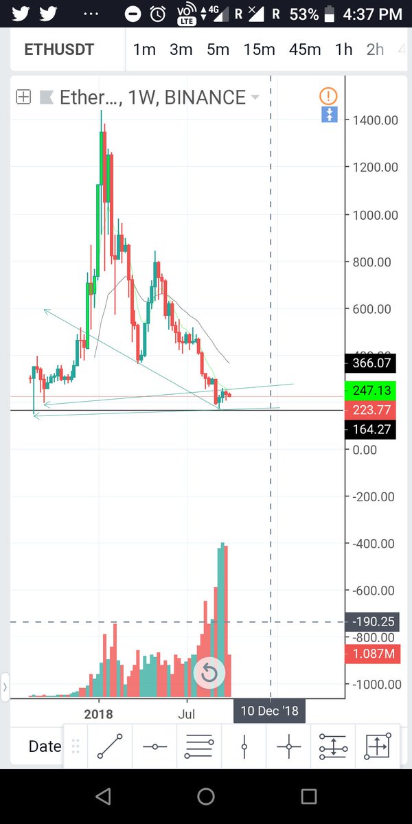 1Parshantsharma's tweet photo. @galaxybtc 164 first noobs....then ETh moon https://t.co/iv1D9OVMho