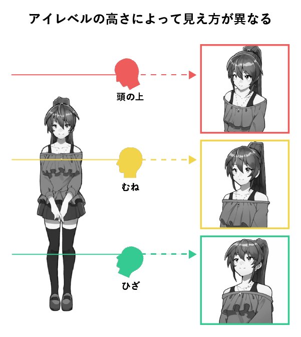 טוויטר お絵かき図鑑 בטוויטר パース入門 奥行きのある背景イラストを描こう 背景イラストで耳にする パース 言葉の意味や パースの代表的な図法を詳しく解説しています T Co Ir0quiukjq パース アイレベル 透視図法 T Co Sctpzofokd