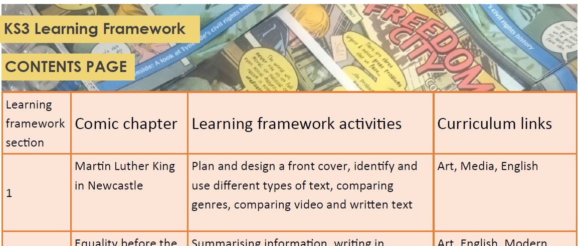 appliedcomics's tweet photo. Planning lessons for #BlackHistoryMonth? Download #FreedomCityComics resources based on @PaulPeartSmith & @BrianWard222's comics chapter. KS2: Dr King in Newcastle; Benday dots. KS3: contemporary civil rights issues; comparing genres; types of text
https://t.co/peTkGDRdDh https://t.co/almYoHA4Oh
