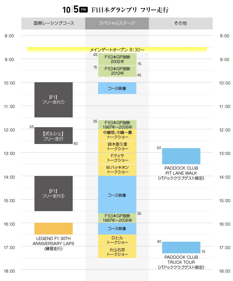 鈴鹿サーキット Suzuka Circuit 明日10 5 金 のタイムスケジュールです 明日のメインゲートオープンは8時30分を予定しております F1フリー走行1回目は10時走行開始予定となっております F1jp Japanesegp T Co Coy9rt5q1e Twitter 鈴鹿サーキット Suzuka Circuit 明日10 5 金 のタイムスケジュールです 明日のメインゲートオープンは8時30分を予定しております F1フリー走行1回目は10時走行開始予定となっております F1jp Japanesegp T Co Coy9rt5q1e Twitter