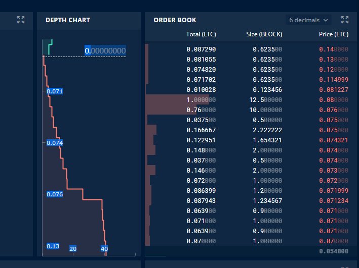 ¿Alguien quiere vender #LTC #litcoin <a href="/litecoin/">Litecoin</a> <a href="/LiteCoinNews/">LiteCoin News</a> <a href="/SatoshiLite/">Charlie Lee Ⓜ️🕸️</a> <a href="/LitecoinProject/">Litecoin Project</a> en el #BlockDX? Comenza trading Descargue aquí: blocknet.co/block-dx/ ¡Solo una configuración de 5 minutos donde puede comerciar directamente desde su propia cartera! #blocknet