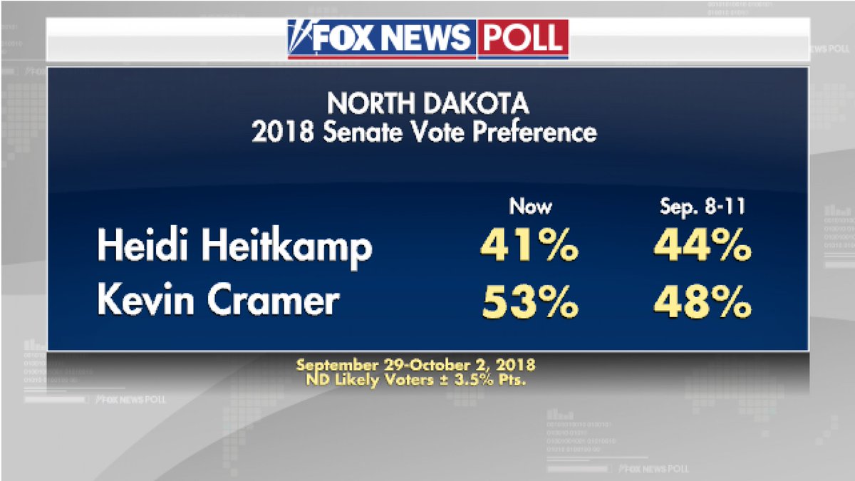 StopMediaHate's tweet photo. #VoteRed https://t.co/MUZ0kCe4rI