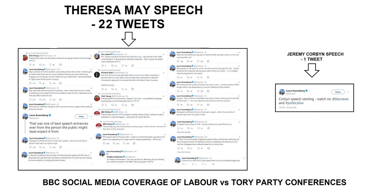 RonMooreMoreRon's tweet photo. Here’s a question that’ll never be asked on #bbcqt
Why did Laura Tory relentlessly and positively tweet about the #ConCon18 and only once - neutrally - about the Labour conference? https://t.co/kUZlGvYJcH