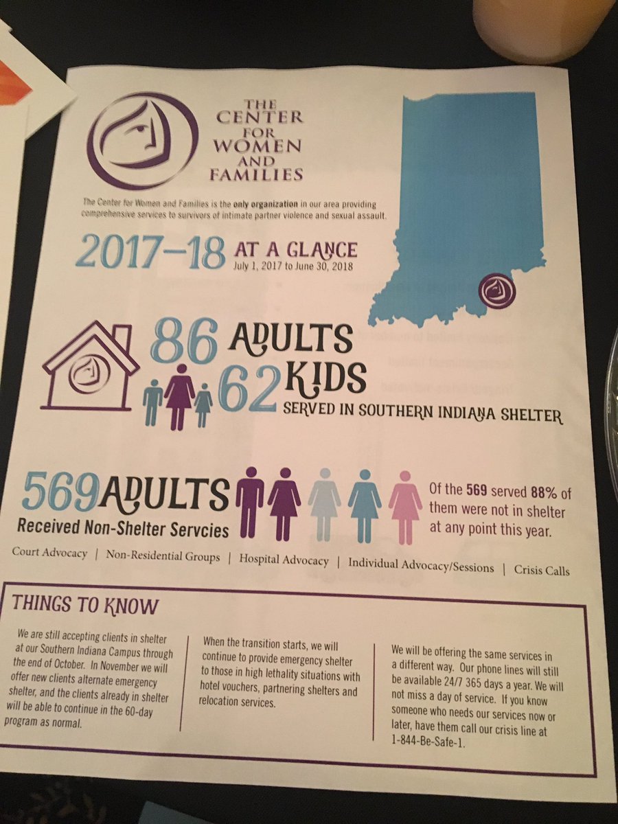SAPC is attending the annual Breakfast of Brilliance, put on by the Center For Women and Families. Here are some statistics provided: