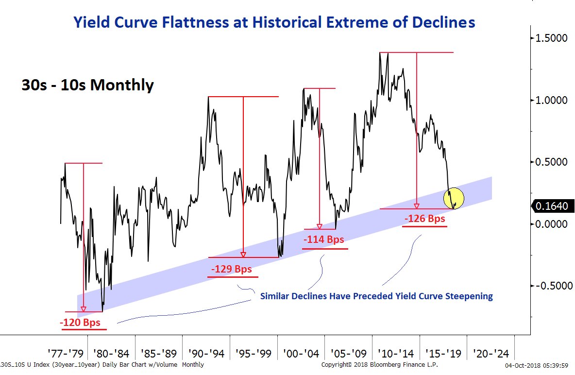 U S Recession Without A Yield Curve Inversion Thewallstreet