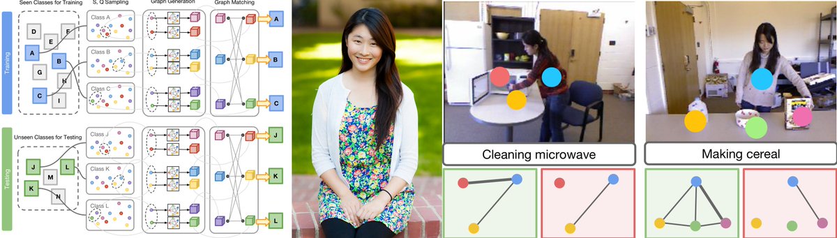 RSIP Vision (@rsipvision) on Twitter photo Another student of <a href="/drfeifei/">Fei-Fei Li</a> in the news: <a href="/Stanford/">Stanford University</a>'s Michelle Guo is featured in BEST OF ECCV2018 on Computer Vision News, the magazine published by <a href="/RSIPVision/">RSIP Vision</a>, for her work on fewshot action recognition in 3D.
rsipvision.com/ComputerVision…
<a href="/mshlguo/">Michelle Guo</a> #AI #ComputerVision #ECCV2018 Another student of <a href="/drfeifei/">Fei-Fei Li</a> in the news: <a href="/Stanford/">Stanford University</a>'s Michelle Guo is featured in BEST OF ECCV2018 on Computer Vision News, the magazine published by <a href="/RSIPVision/">RSIP Vision</a>, for her work on fewshot action recognition in 3D.
rsipvision.com/ComputerVision…
<a href="/mshlguo/">Michelle Guo</a> #AI #ComputerVision #ECCV2018